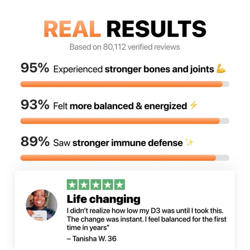 Vitanora™ Vitamin D3 & K2 + Magnesium
